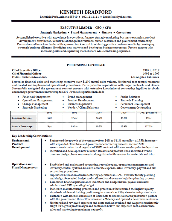 highlevel executive resume example1a